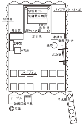 地鎮祭Aセット｜式典用品レンタル.com